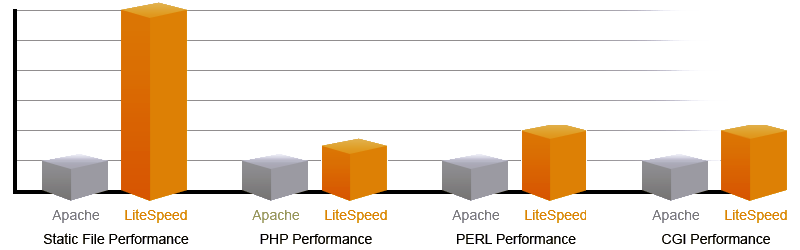 Litespeed Web Server